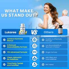 Lukaree ingredient blend with DIM and botanicals for daily balance