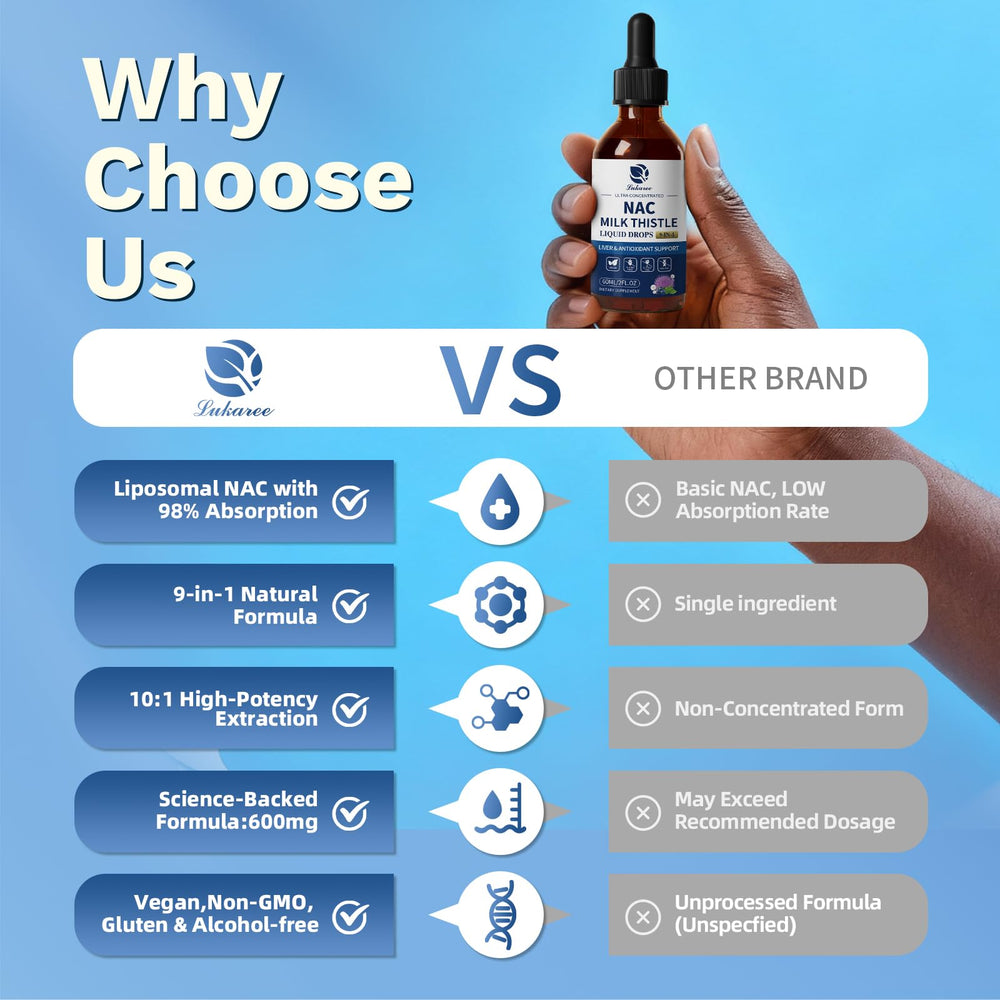 Lukaree vitamins selenium complex bottle emphasizes comprehensive nutrient support