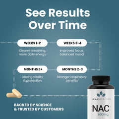 Luma NAC 600 mg capsules closeup reveals smooth evenly sized capsules.