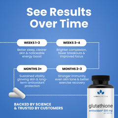 Bottle with glass suggests easy daily ritual for Luma glutathione.