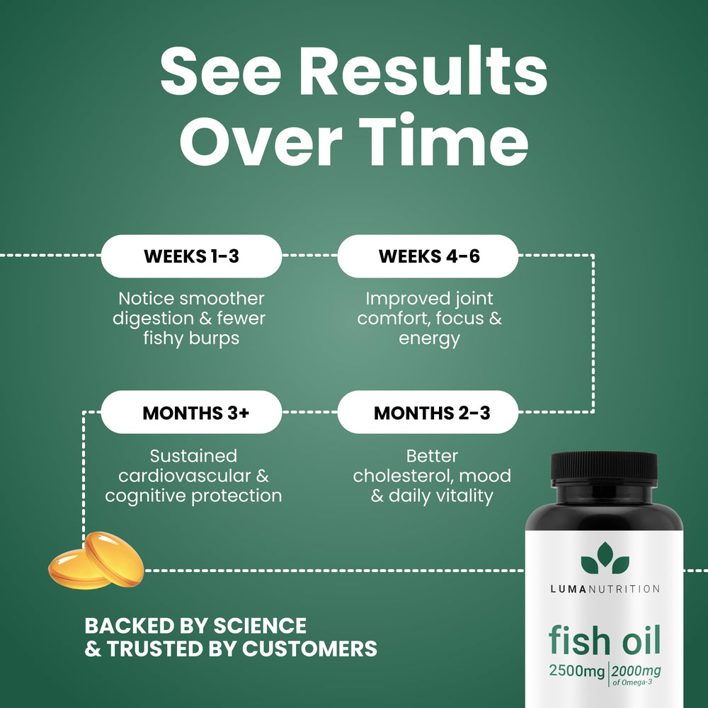 Luma Nutrition omega-3 claims infographic illustrating EPA and DHA benefits.