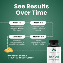 Luma Nutrition omega-3 claims infographic illustrating EPA and DHA benefits.