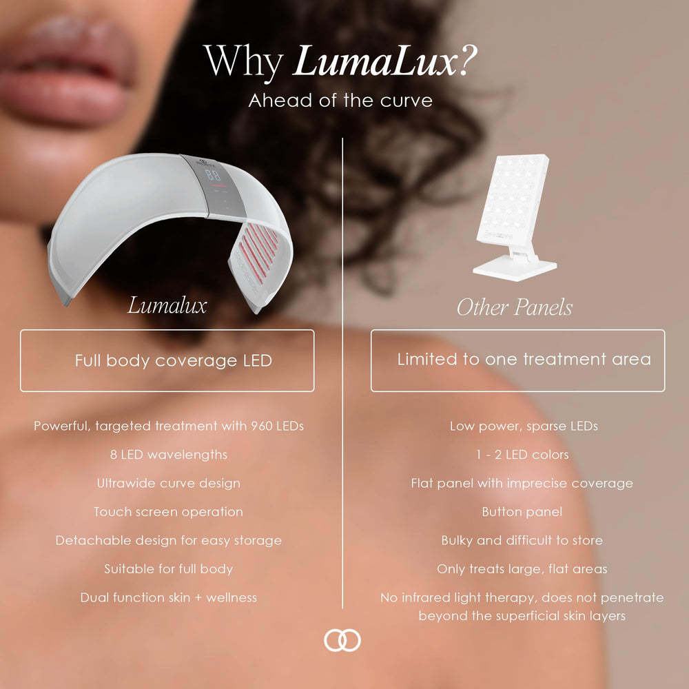 LumaLux Dome poised for professional salon use with versatile features