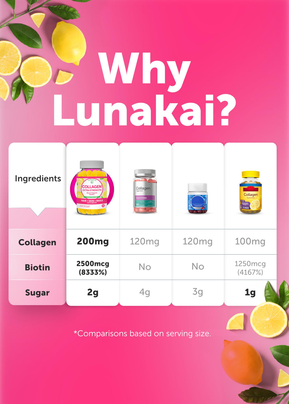 Lunakai packaging image conveys GMP-certified production