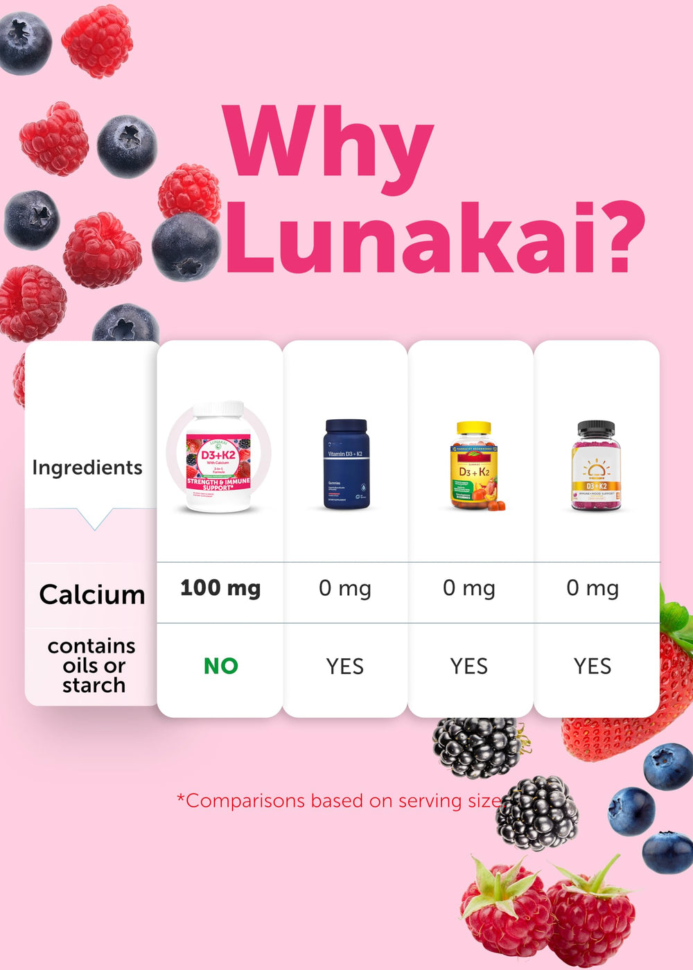 Lunakai D3 K2 Gummies calcium support aiding absorption.