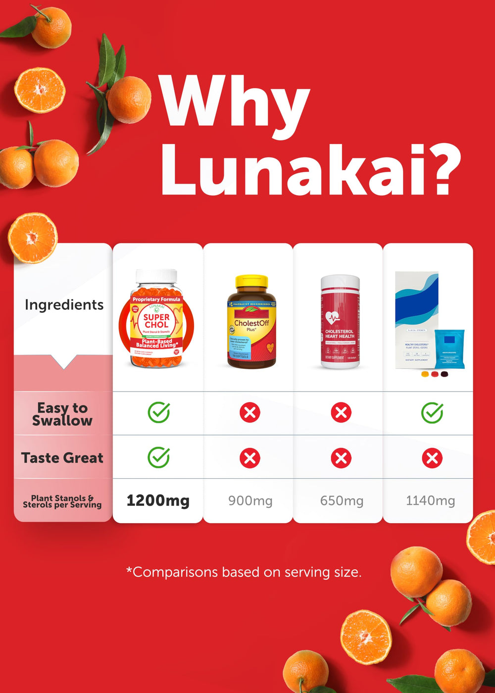 Lunakai chewable texture close-up conveys pleasant orange taste.