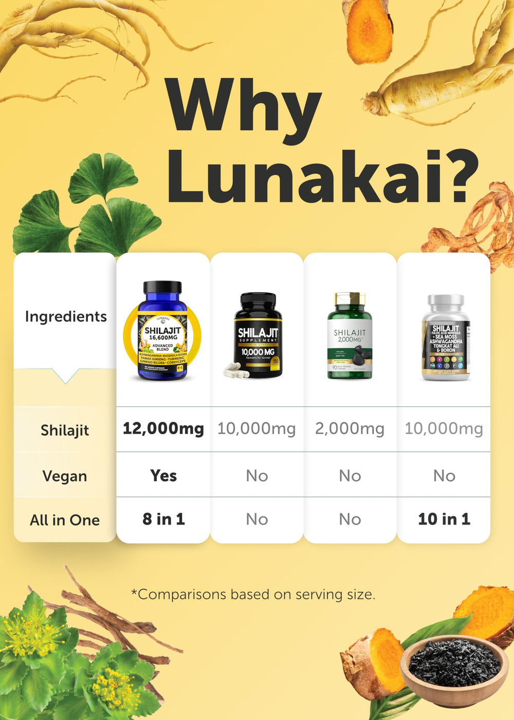 Lunakai bottle emphasizes fulvic acid-rich Shilajit for nutrient uptake.