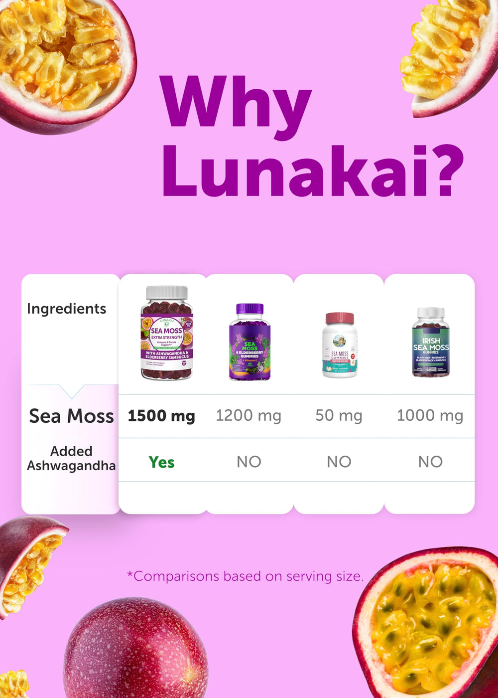 Lunakai naturally passion fruit flavored gummies.