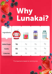 Lunakai iron and folic acid graphic highlights key prenatal nutrients