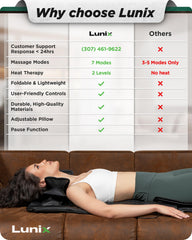 Lunix LX27 stretch mode illustrating back and lumbar elongation.