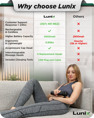 Lunix LX28 leg massage gun easing muscle tension and fatigue.