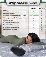 Lunix LX29 air compression demonstrates customizable finger and hand comfort