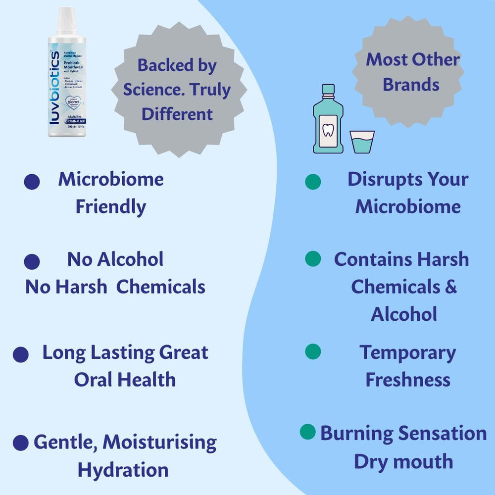 LuvBiotics Mouthwash packaging box highlights free-from formulation.