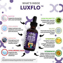 LuxGlo saw palmetto root extract: botanical support for scalp and hair health.