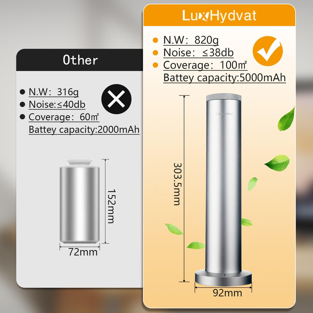 LuxHydvat ultra-quiet diffuser ideal for bedrooms and offices