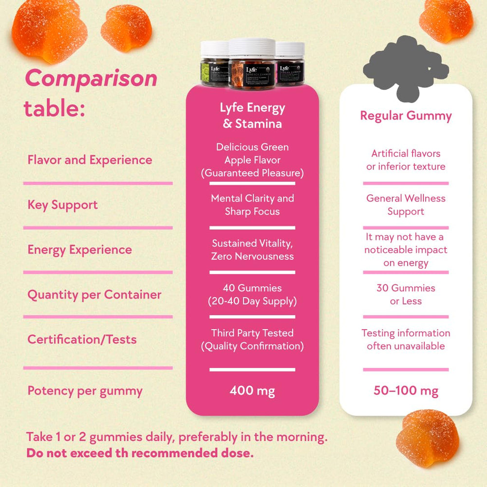On-the-go LYFE pack shows convenient daily wellness support.