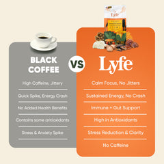 LYFE blend featuring Chaga and Cordyceps for daily balance.