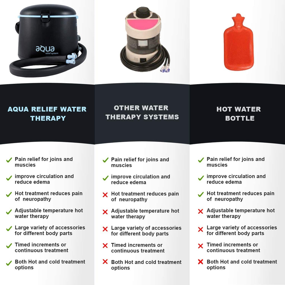 M Pain Management Aqua Relief circulating hose detail for leak-free connection.