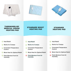 ThermoRelief king-size soft flannel cover for cozy warmth during therapy.