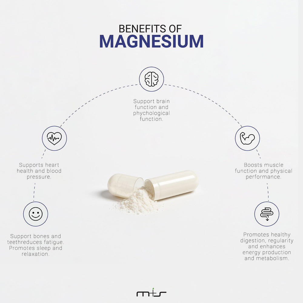 M+S Magnesium Complex capsules arranged, showing 420 mg per serving for bone and muscle support.