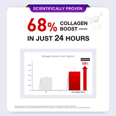 m2 Daily routine idea with coffee or smoothie for a collagen boost