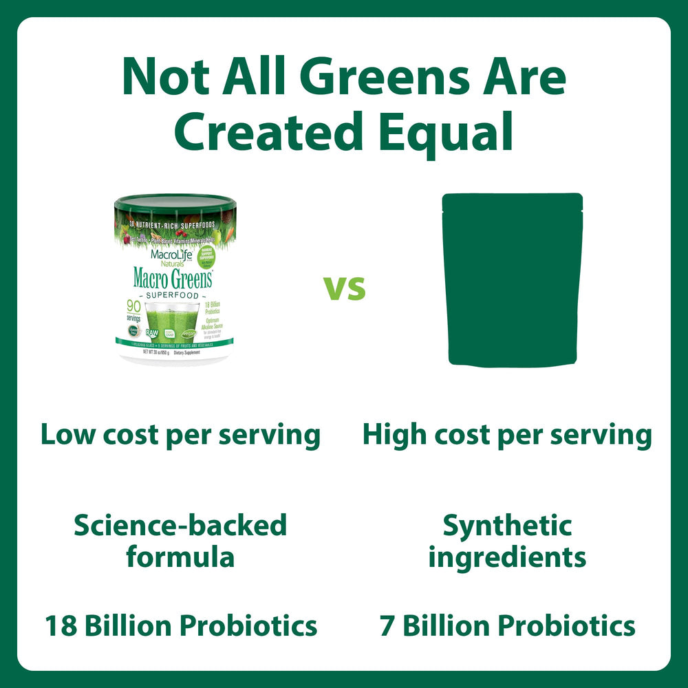 MacroLife Macro Greens digestive culture bottle with 18B CFU