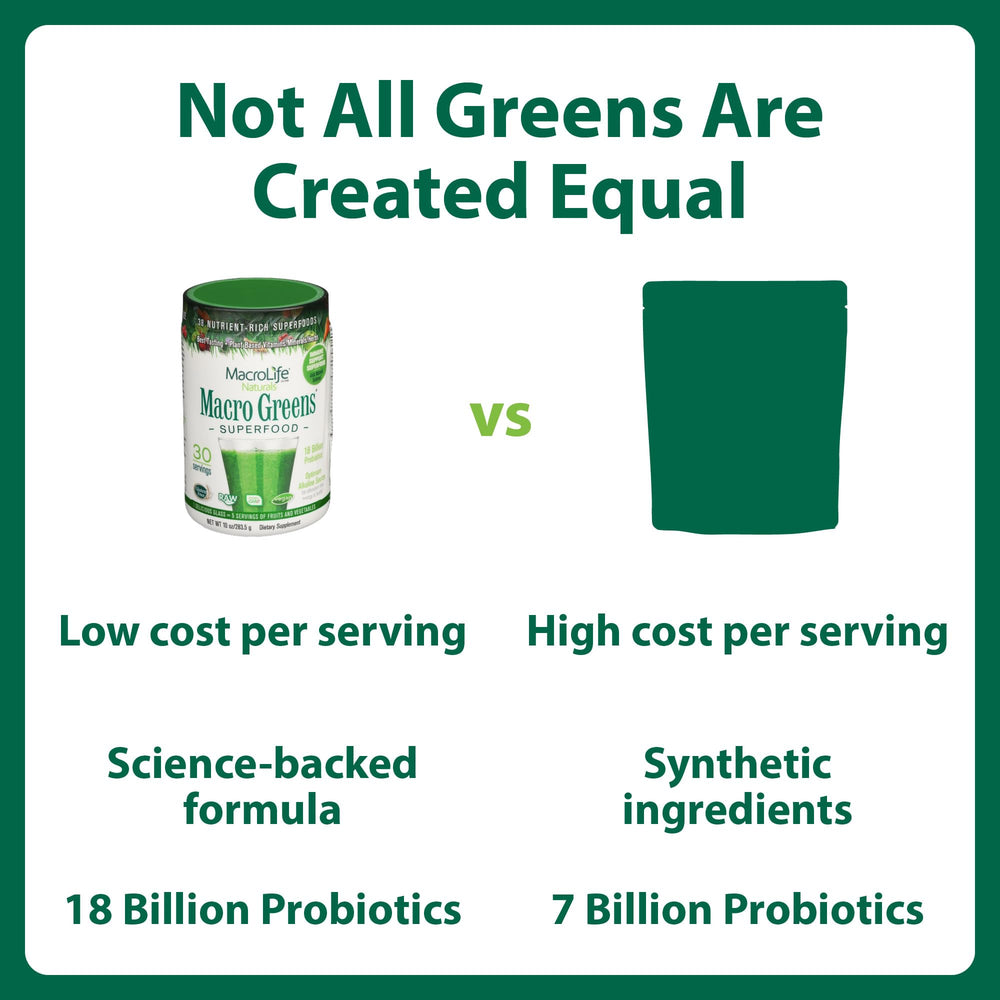 MacroLife Macro Greens Powder glass of juice demonstrates fast mix into beverages.