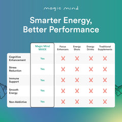 Magic Mind Maxx energy shot on desk scene emphasizing subtle aroma and focus