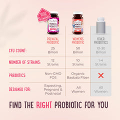 Mama Natural Prenatal Probiotics: one capsule daily for easy routine