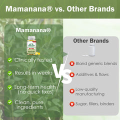 Mamanana packaging seal highlighting third-party testing and safety.