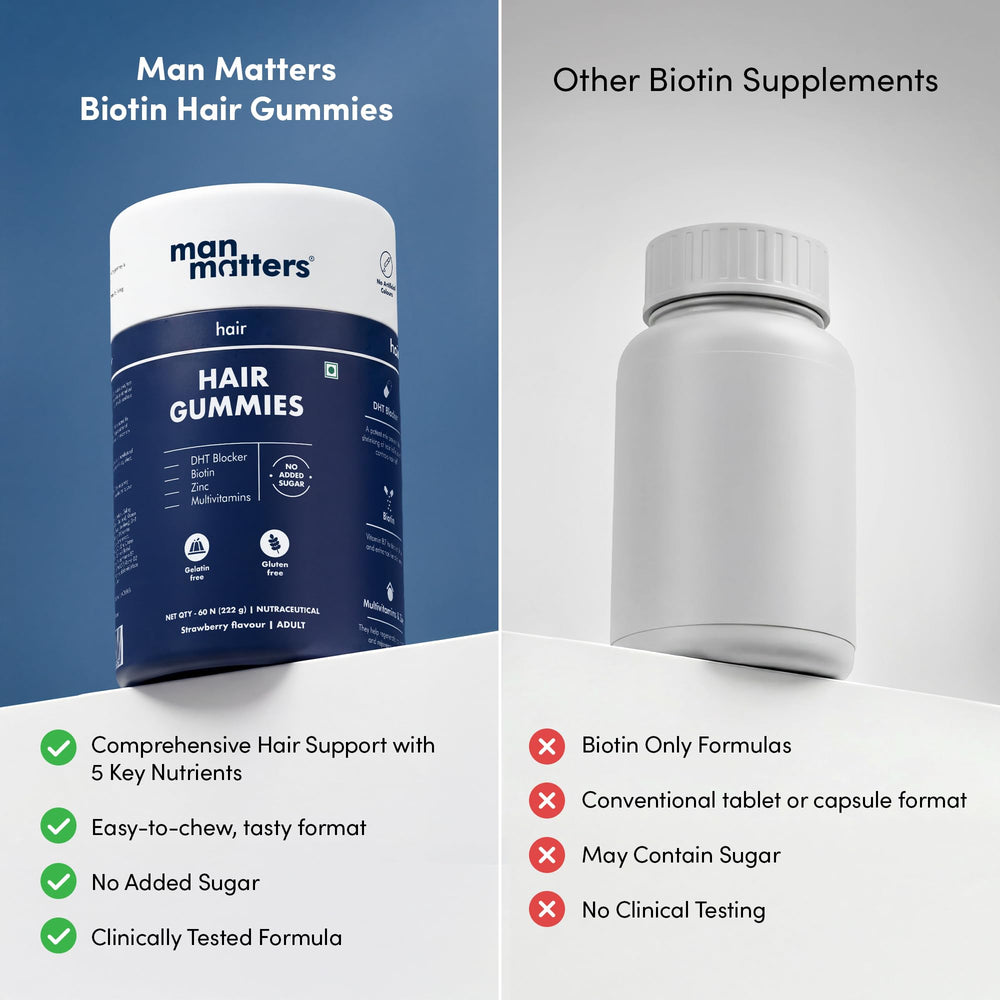 Bottle set of Man Matters Biotin Hair Gummy for multi-week supply