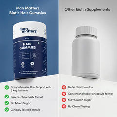 Bottle set of Man Matters Biotin Hair Gummy for multi-week supply