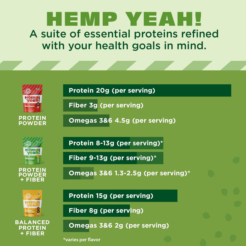 Manitoba Harvest Hemp Yeah powder incorporated into baking for fiber-rich treats.