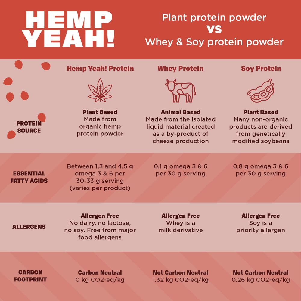Baking batter with Hemp Yeah for protein boost.