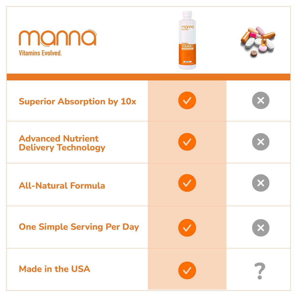 Lifestyle scene of daily use for year-round immune support with Manna Evolved C.