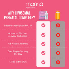 Manna Vitamins Evolved Liposomal Prenatal Complete bottle supports healthy bone health.
