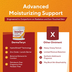 Marie Originals DermaTeryn lanolin and shea butter forming a nourishing protective layer.