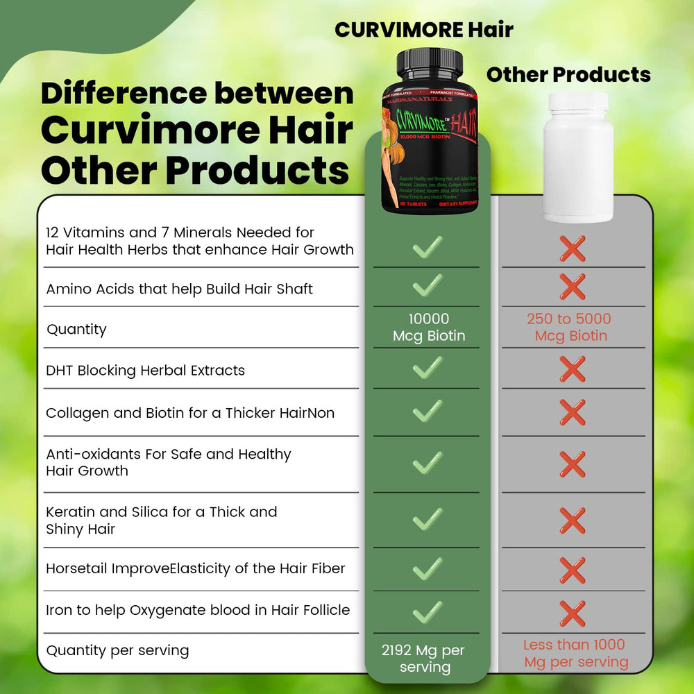 CURVIMORE bottle pour illustrating simple daily regimen