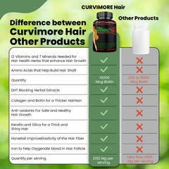 CURVIMORE bottle pour illustrating simple daily regimen