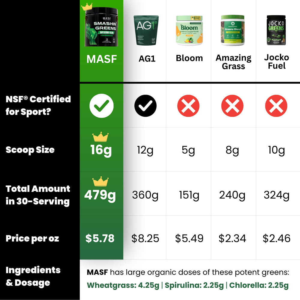 MASF Smashin' Greens jar of wheat grass highlights nutrient-dense greens for vitality.