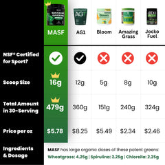 MASF Smashin' Greens jar of wheat grass highlights nutrient-dense greens for vitality.