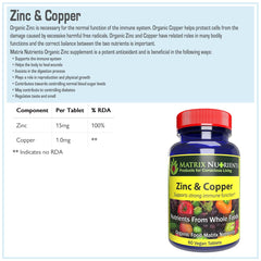Matrix Nutrients zinc-copper daily use graphic, possible immune-support and bone balance alongside diet.