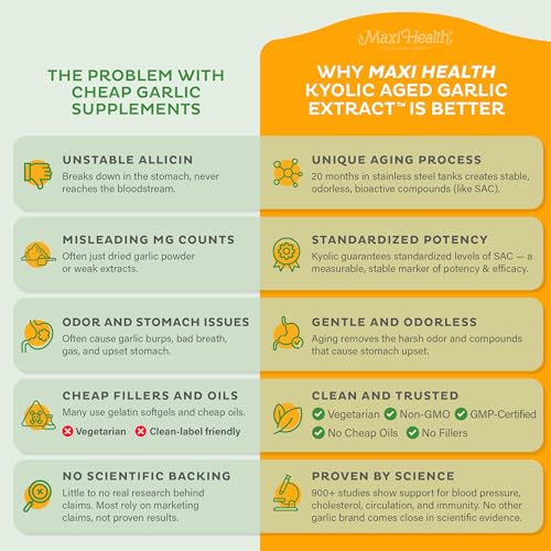 Label highlights SAC standardization for consistent potency