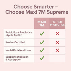 Maxi Health making in the USA facility indicating quality manufacturing.
