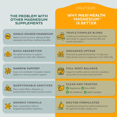Maxi Health Magnesium Citrate capsules on bottle illustrate balanced magnesium form.