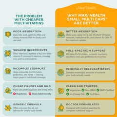 Maxi Health Multivitamin probiotics and botanicals for daily balance