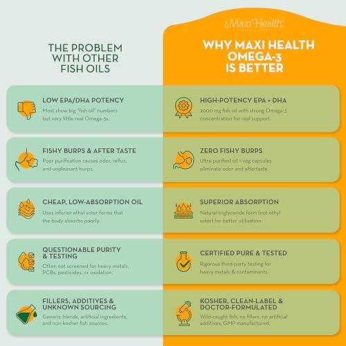 Kosher and allergen-free Maxi Health Omega 3 label for dietary compatibility
