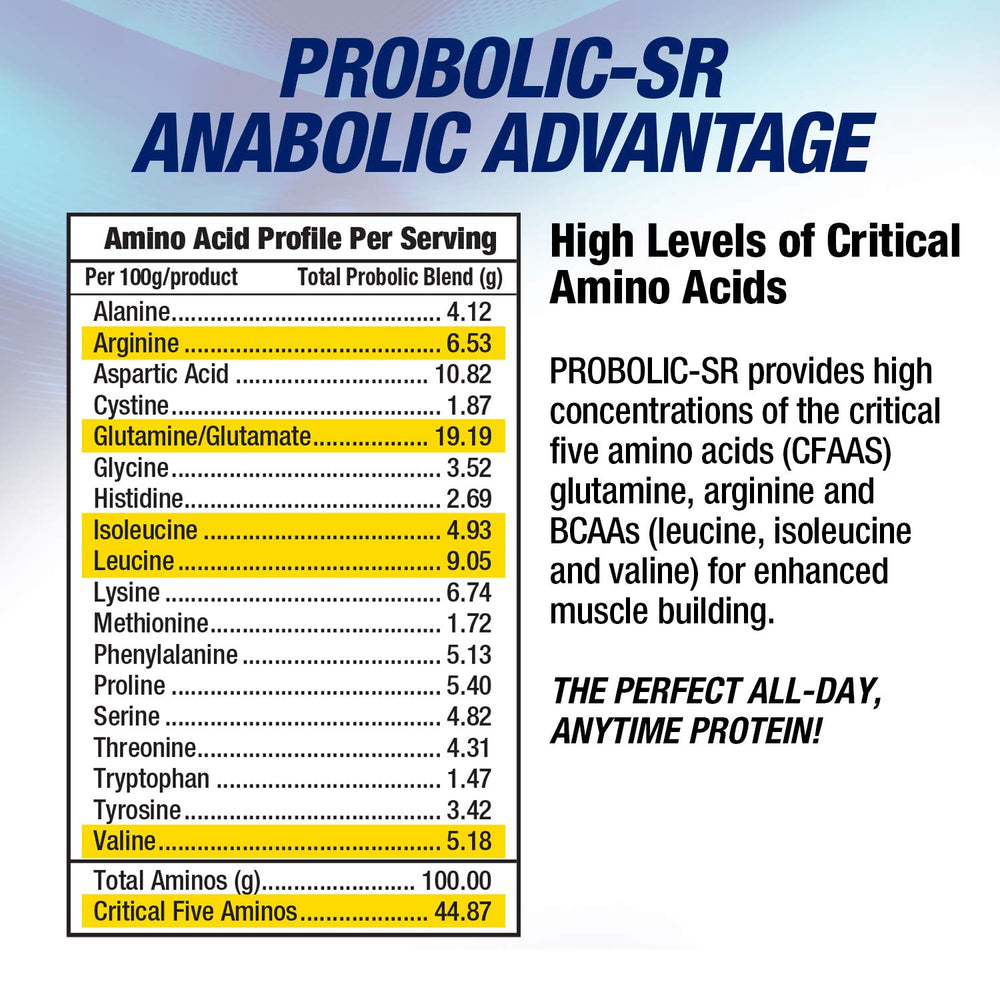 Multi-phase release PROBOLIC-SR packaging highlighting sustained amino acid delivery