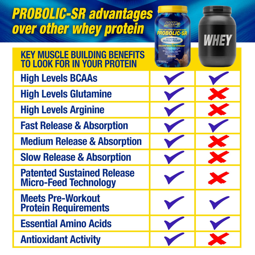 Maximum Human Performance Probolic-SR vanilla scoop close-up, suggesting quick mix and lasting protein delivery