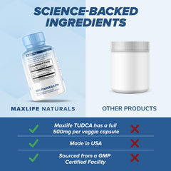 MAXLIFE NATURALS Tudca label showcases USA-made quality and clean ingredients